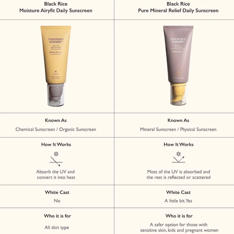 Black Rice Moisture Airfit Daily Sunscreen SPF50+ PA++++