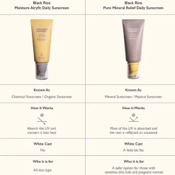 Black Rice Pure Mineral Relief Daily Sunscreen SPF50+ PA++++