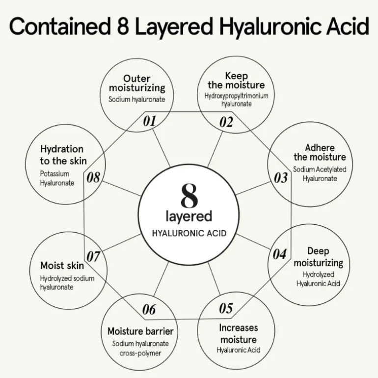 Houttuynia Cordata Serum