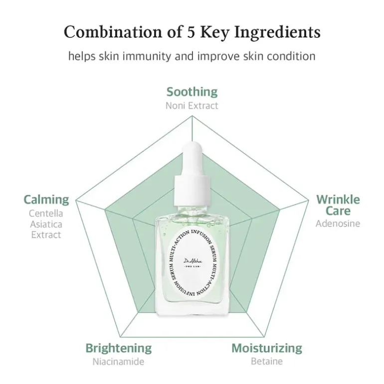 Multi-Action Infusion Serum